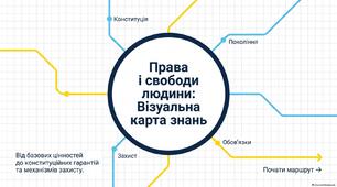 Презентація "Права і свободи людини"