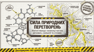Хімічні явища: таємниці чистих речовин, сумішей і сплавів