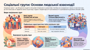 Соціальні групи