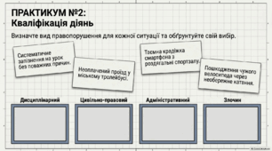 Презентація з правознавства (9 клас) «Правопорушення та юридична відповідальність» (підручник О. Ремех 2026): теорія, склад, види, відповідальність неповнолітніх та відкриті ситуаційні завдання