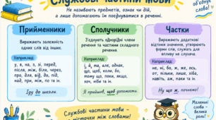 Службові частини мови