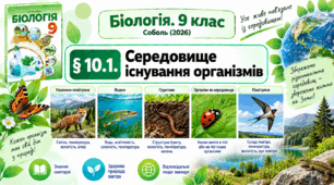 § 10.1. Середовище існування організмів. Презентація, інфографіка, робочий аркуш