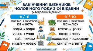 Презентація та інфографіки "Закінчення іменників чоловічого роду  ІІ відміни в родовому відмінку"