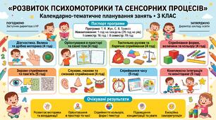 Календарно-тематичне планування корекційно-розвиткових занять «Розвиток психомоторики та сенсорних процесів» для 3 класу (1 година на тиждень, 35 годин на рік).