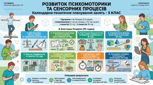 Календарно-тематичне планування корекційно-розвиткових занять «Розвиток психомоторики та сенсорних процесів» для 5 класу