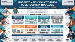 Календарно-тематичне планування корекційно-розвиткових занять «Розвиток психомоторики та сенсорних процесів» для 7 класу