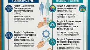 Календарно-тематичне планування корекційно-розвиткових занять «Розвиток психомоторики та сенсорних процесів» для 8 класу