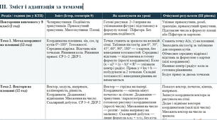 АДАПТОВАНІ НАВЧАЛЬНІ ПРОГРАМИ  з алгебри та геометрії  9 клас  для учня із ООП  ІІІ рівень підтримки за підручником Істер О.С.