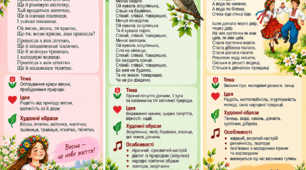 Веснянки. Інфографіка та робочий аркуш.