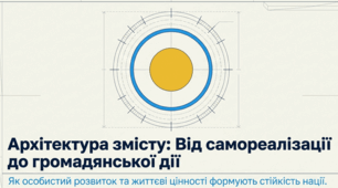 Презентація до уроку: «Самореалізація особистості та активна громадянська позиція» (8 клас. Громадянська освіта)