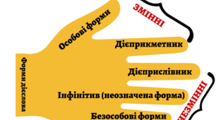 7 клас Особові дієслова