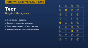 Тематична контрольна робота з інформатики. 9 клас. Розділ II "Бази даних" (2 варіанти, з відповідями)