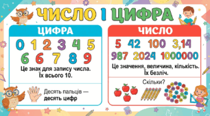 Навчальний плакат «Число і цифра»