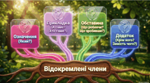Презентація "Відокремлені члени речення. Повторення"
