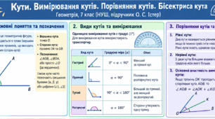 Дидактичний матеріал для роботи із учнями в укритті "Кути вимірювання кутів.  Порівняння кутів. Бісектриса кута. "Геометрія 7 клас за підручником Істер
