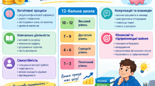 Нові критерії оцінювання з предмету підприємництво і фінансова грамотність
