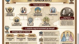 Початок українського національного  відродження у Наддніпрянщині  п.п. ХІХ ст