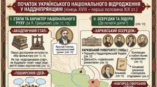 Початок української національного відродження у Наддніпрянщині на поч ХІХ ст