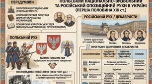Польський національно-визвольний та російський опозиційний рухи в Україні п.п.ХІХ ст.