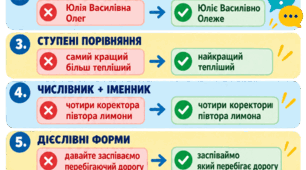 Граматичні помилки (практично)