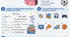 Let’s Check! — перевірка знань: Likes, Dislikes & Present Simple (Карпюк) 4 клас