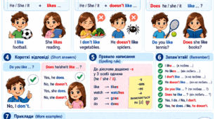 I LIKE… / I DON’T LIKE… — DO / DOES? Граматичний плакат: Likes & Dislikes Карпюк 4 Unit 1 lessons 4