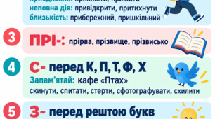 «Правопис префіксів» урок повторення в 7 класі