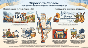 Навчальний проєкт. Культурно-просвітницька діяльність Українських січових стрільців.