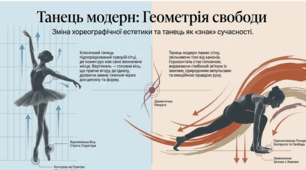 Презентація до уроку: «Танець модерн як “знак” сучасності» (9 клас. Мистецтво)