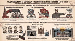 Внутрішньополітична ситуація в УРСР. Репресивні кампанії радянської влади.