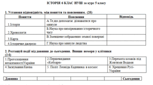 Вхідна діагностувальна робота для 6 класу. Історія України. Всесвітня історія