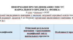 ІНФОРМАЦІЯ ПРО МОДИФІКАЦІЮ ЗМІСТУ НАВЧАЛЬНОГО ПРЕДМЕТА «ФІЗИКА» (за навчальною програмою Максимович)