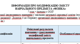 ІНФОРМАЦІЯ ПРО МОДИФІКАЦІЮ ЗМІСТУ НАВЧАЛЬНОГО ПРЕДМЕТА «ФІЗИКА» (за навчальною програмою Максимович) 7 клас