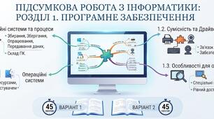 Підсумкова робота з інформатики для 9 класу з теми: "Програмне забезпечення"