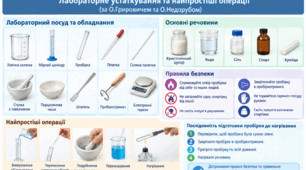 Навчальне дослідження № 1: Лабораторне устаткування та найпростіші операції