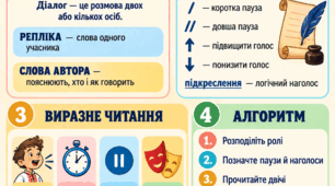 Діалог(читання за ролями творів усної народної творчості) 5 клас НУШ