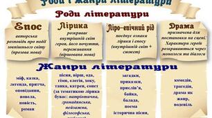 Роди і жанри античної літератури. З'єднувальник.