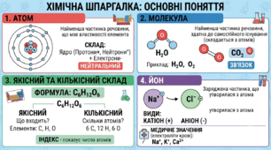 8 клас.Хімія.ПЛАН АДАПТАЦІЇ ТА ОЦІНЮВАННЯ НАВЧАЛЬНИХ ДОСЯГНЕНЬ  (для учня з особливими освітніми потребами)