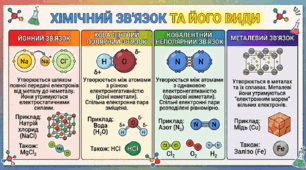 Інклюзивна карта знань з хімії (8 клас, І семестр): готові адаптовані тренажери та картки