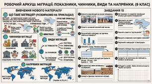 Міграції: показники, чинники, види та напрямки.