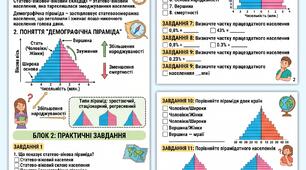 Робочий аркуш "Статево-віковий склад населення. Демографічна піраміда".