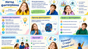 Постер до теми "Використання методу фантазування під час  створення виробу"