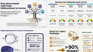 Підприємництво і фінансова грамотність  9 клас. Комплект презентацій.