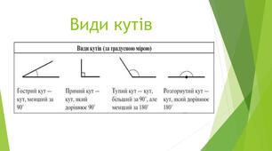 Діагностувальна робота № 1 "Відрізок. Довжина відрізка. Вимірювання кутів. Бісектриса кута