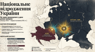 Презентація до уроку: «Початок національного відродження на українських землях у ХІХ ст.» (9 клас. Історія України)
