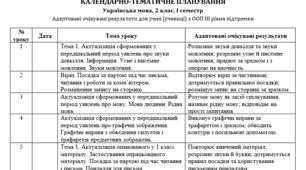 Календарно-тематичне планування з української мови для 2 класу (І семестр, 105 уроків) з адаптованими очікуваними результатами для учнів з ООП ІІІ рівня підтримки