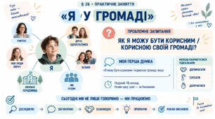 6 клас_НУШ_§26_Практичне заняття: «Я у громаді»_презентація_робочий аркуш для ООП
