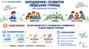 6 клас_НУШ_§ 27. Урок-узагальнення та контролю за темою «Зародження і розвиток людських громад»_презентація_опорний аркуш_робочий аркуш_робочий аркуш для ООП