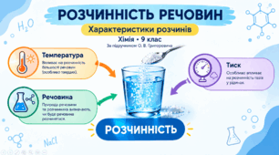 Розчинність речовин — презентація з хімії для 9 класу НУШ