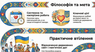 Методична інфографіка «Національно-патріотичне виховання: Наскрізна лінія освітнього процесу» (візуалізація для педрад, атестації, звітів та куточка виховної роботи)